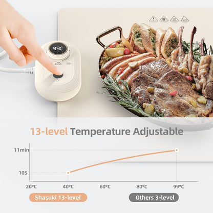 CuisineKeeper – Ideale Lösung für die perfekte Temperatur deiner Mahlzeiten