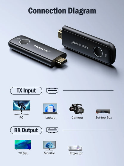 Lemorele 50M Wireless HDMI Magic: Dein 1080P Streaming-Held für Laptop, TV, Projektor & Monitor